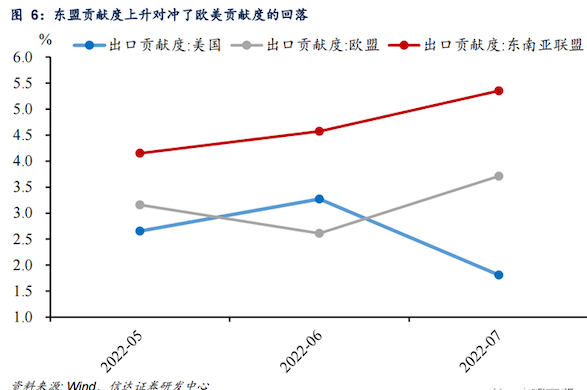 逆差解析，进口是否大于出口？