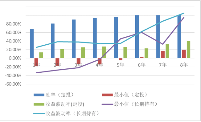 股票型基金购买指南，明智投资股票型基金策略