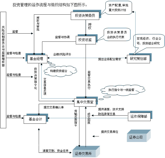 投资组合管理，构建、执行与监控的全过程解析