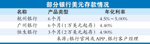 揭秘银行力量背后的美元存款利率高达5.5%的秘密