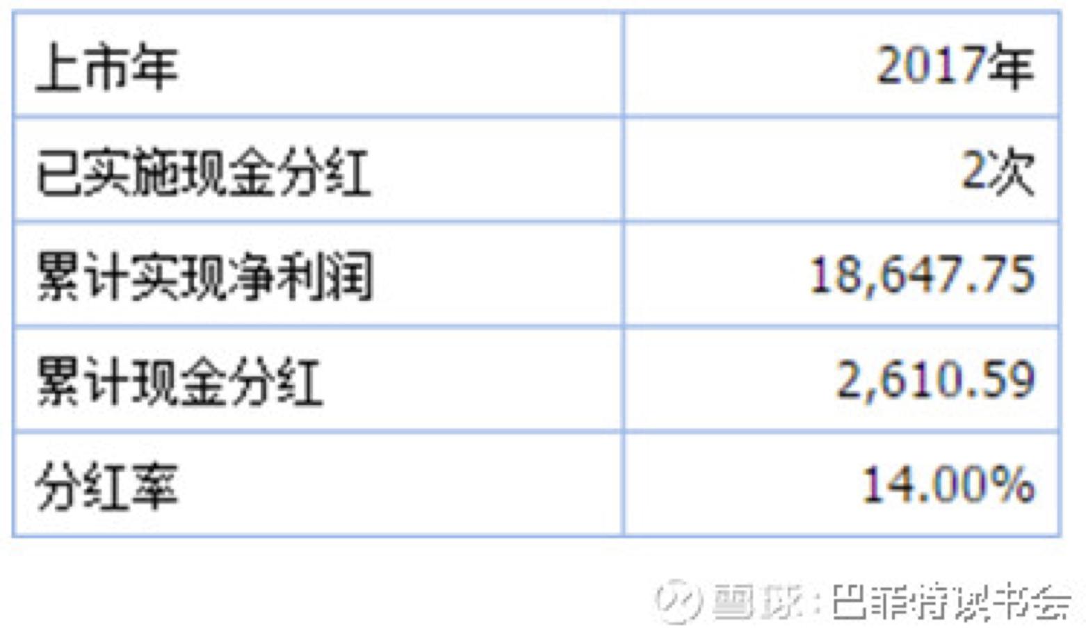 债券基金现金分红详解，轻松查看投资回报指南