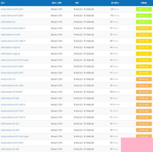 洞悉未来挖矿市场收益潜力，2024挖矿收益一览表下载