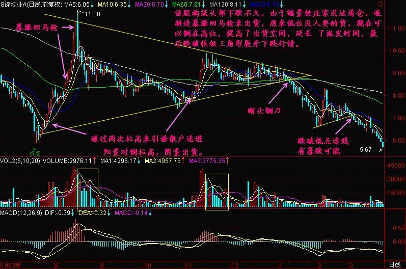 探究股票市场涨跌背后的因素及其影响