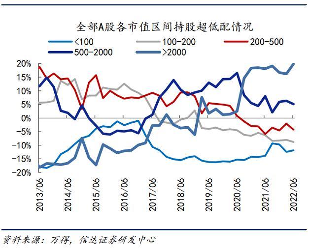 主动型基金的基础解析