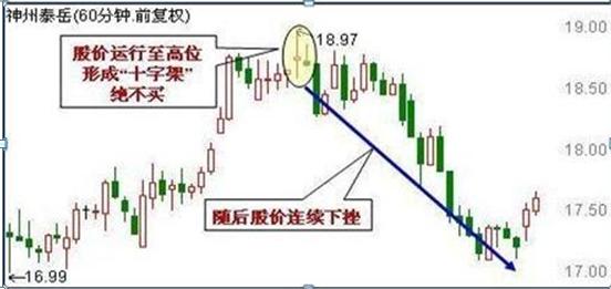 成交量判断顶部与底部技巧解析