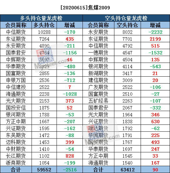 多空持仓日数据，洞悉市场动向的关键指标