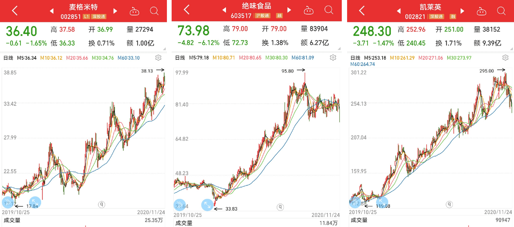 2021年蓝筹股龙头表现与未来前景展望