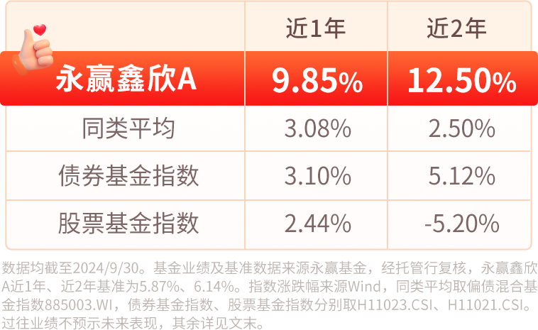 探寻未来财富增长之路，2024年投资基金展望