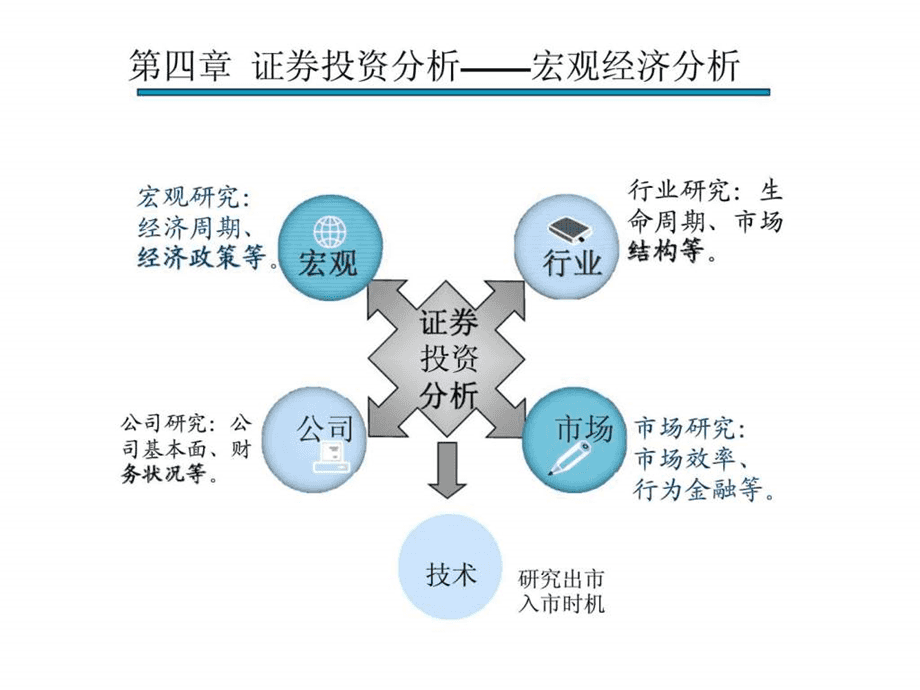 证券市场宏观经济分析研究报告