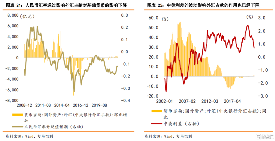 经济增长对汇率的影响深度案例研究分析