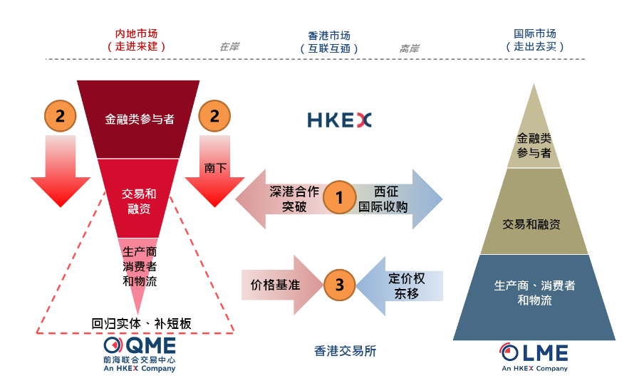 大宗商品农产品现货交易平台的崛起与蓬勃发展