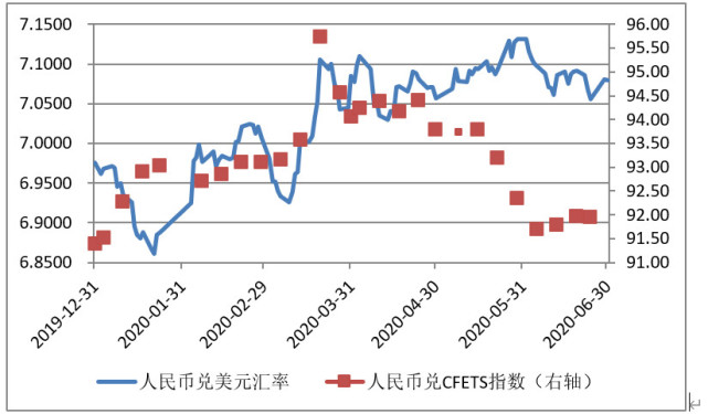 人民币兑美元汇率波动的原因分析