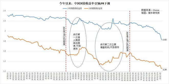 货币政策与财政政策，区别与联系解析