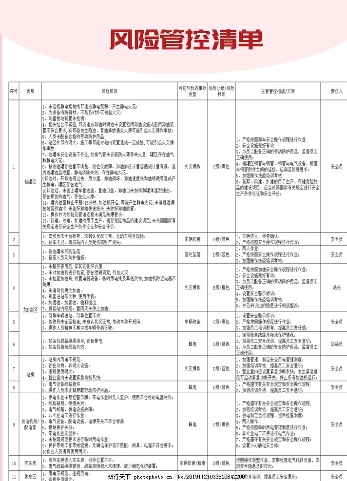 风险管控清单一览表，企业稳健发展的核心要素概览