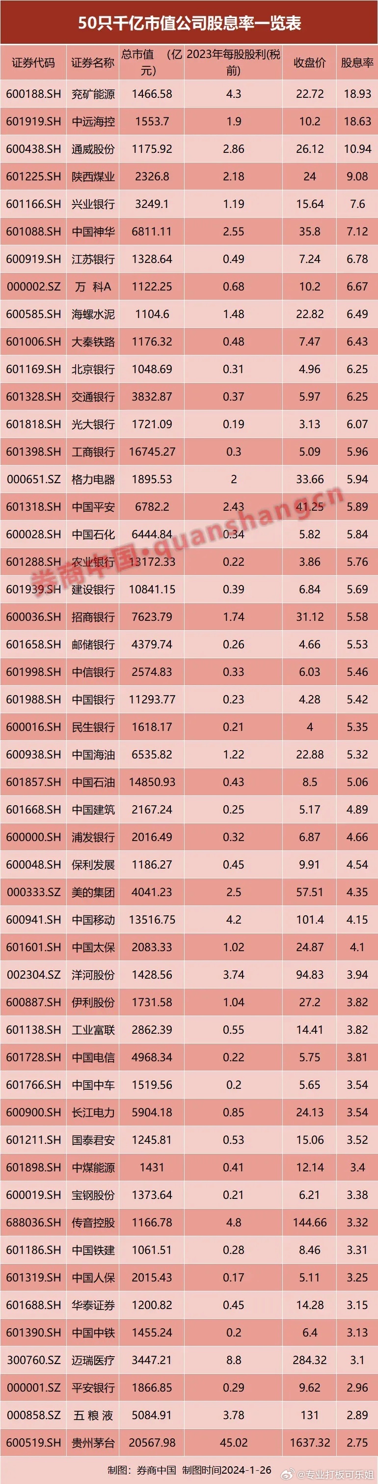 历年股息一览表深度解析与预测，3点至5点股市分红趋势展望