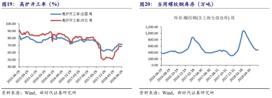 原油预期走势，多重因素市场分析展望