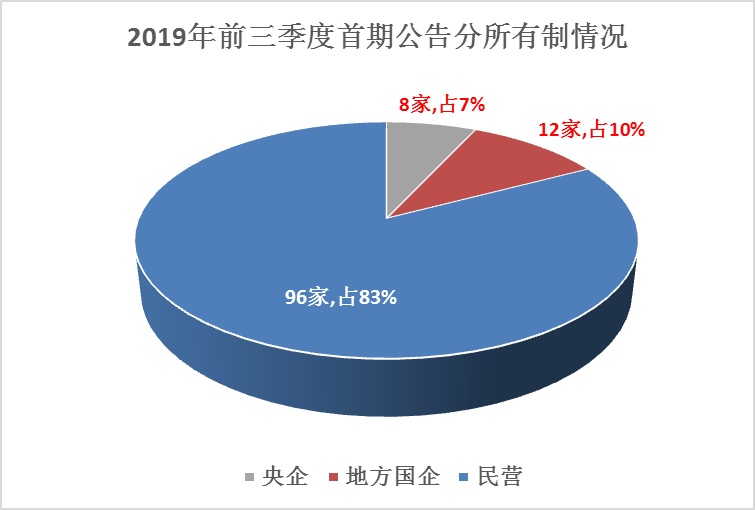 深度解析股权投资最多的A股上市公司及其前景展望