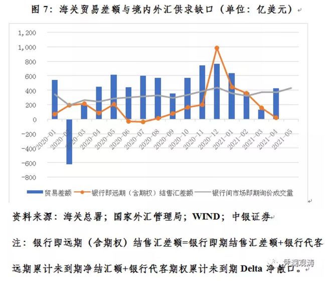 外汇市场最新行情深度解析