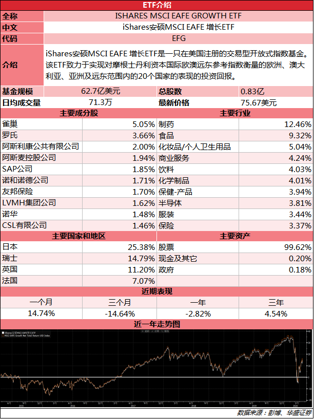 ETF投资入门指南，开启你的投资之旅