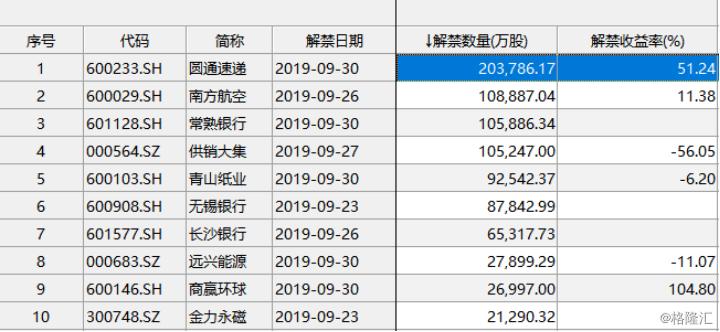 股价下跌背后的深层原因及应对策略，市场解禁期的挑战与应对之道