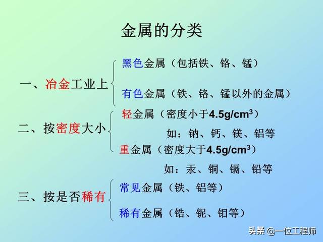 金属世界的多彩面貌，种类与特性探寻