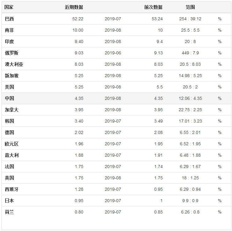 中国降息时间解析，9月20号影响与解读