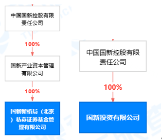 北京国资委旗下公募的探索与发展之路