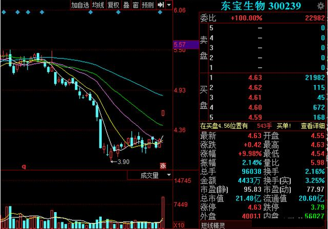 揭秘业绩飙升6798%股票背后的秘密传奇故事