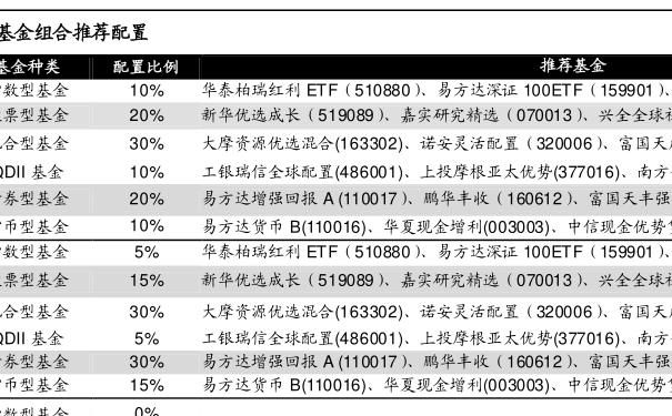 基金净值当天确定时间解析