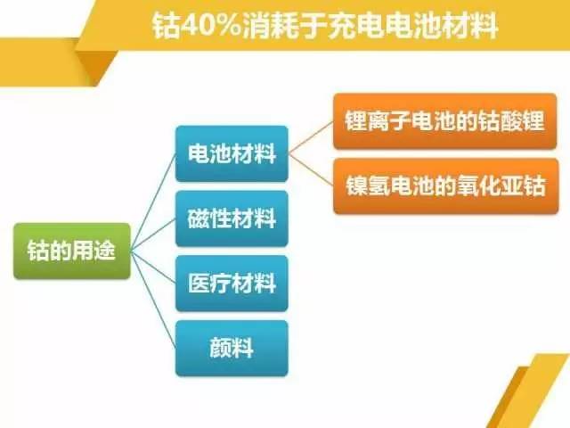 钴价大涨在即，市场趋势与影响因素深度解析