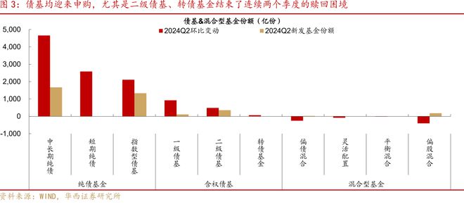 2024下半年债基市场走势展望