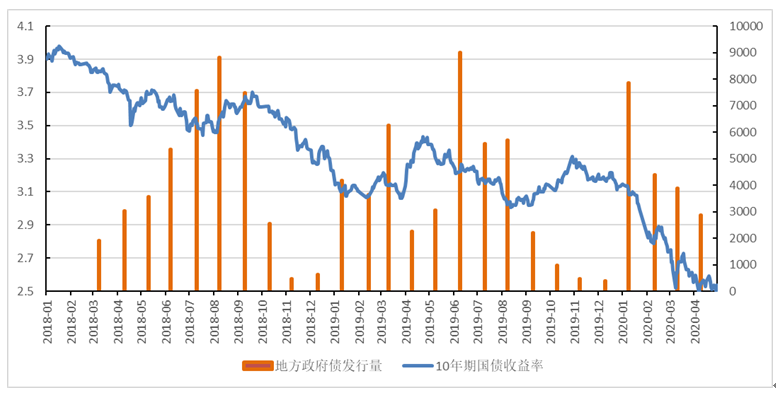 债券市场大幅回调，原因、影响及未来展望分析