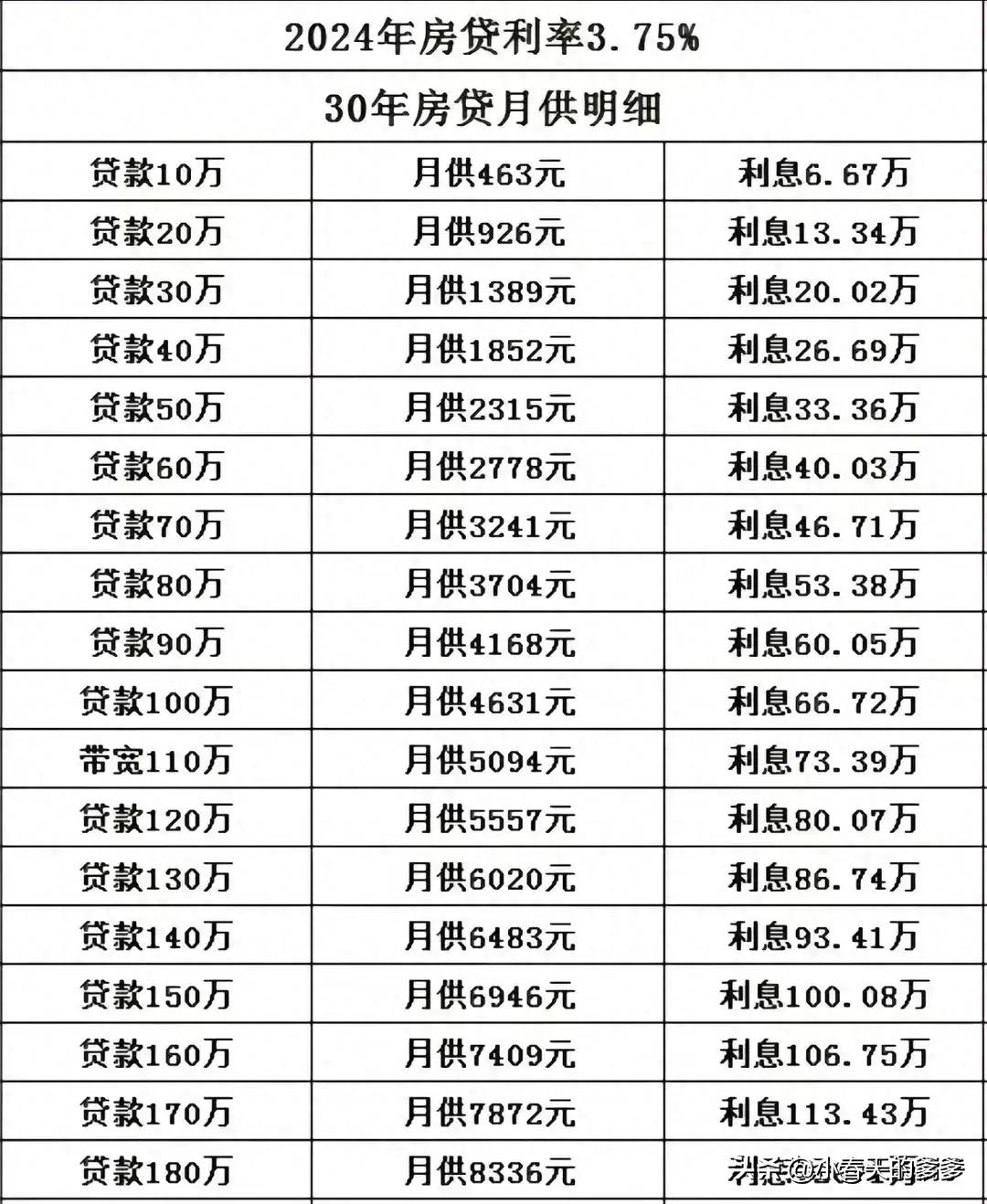 揭秘房贷利率表，未来一年房贷利率最新预测与解读（2024版）