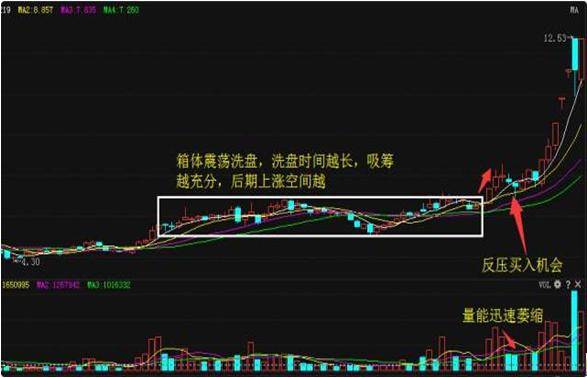 突破后回调的最佳买入时机解析