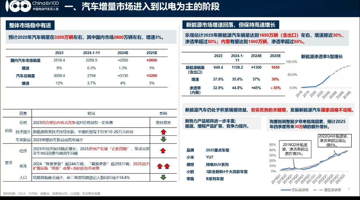 迈向绿色未来，2025年新能源展望