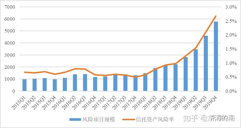 金融行业外部风险及其影响分析