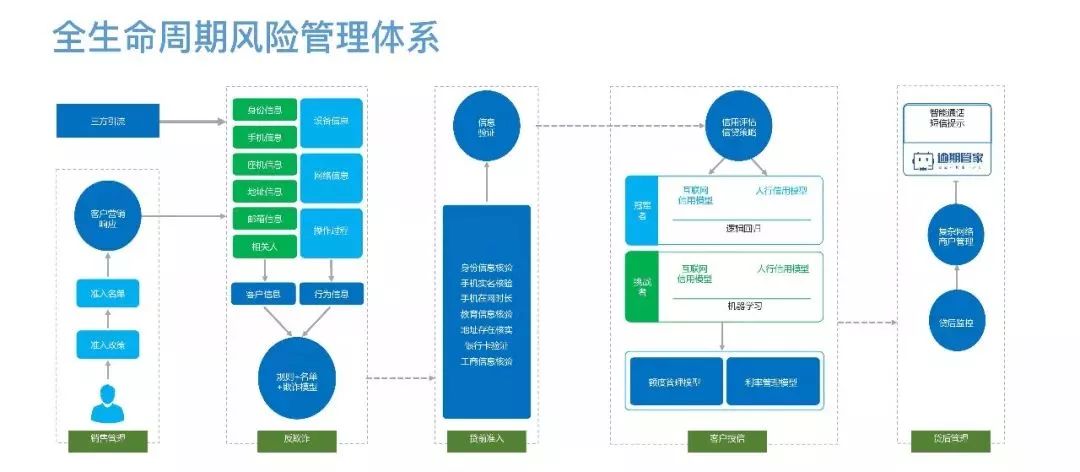 金融风险管理的重要性及应对风险挑战的关键环节解析