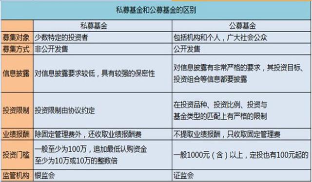 私募基金与公募基金差异解析，核心区别一览