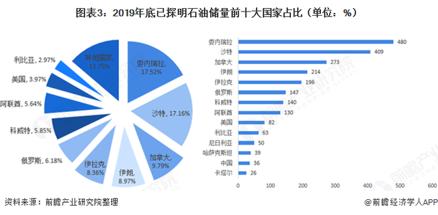 中国石油供需情况的最新分析报告解读