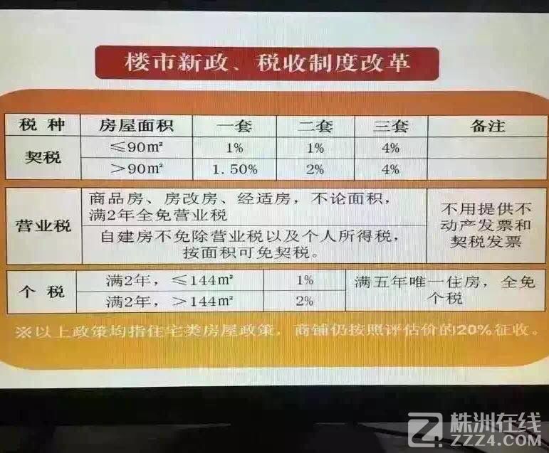 西安市二套房契税征收标准解析