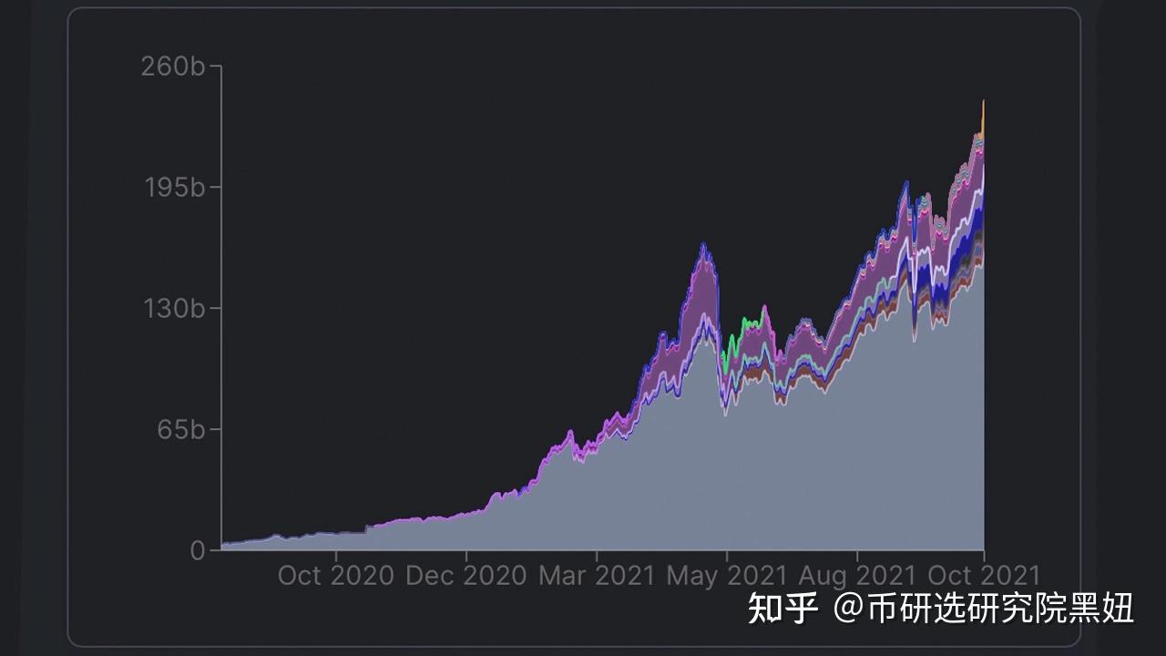 以太坊历史价格数据深度剖析