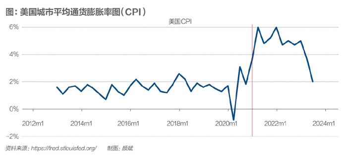 中国通货紧缩现状分析及应对策略探讨