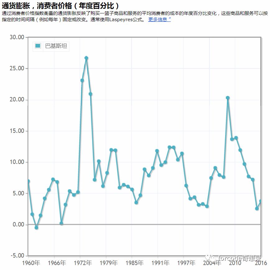 美国CPI历年数据深度解析，通胀、经济影响全透视