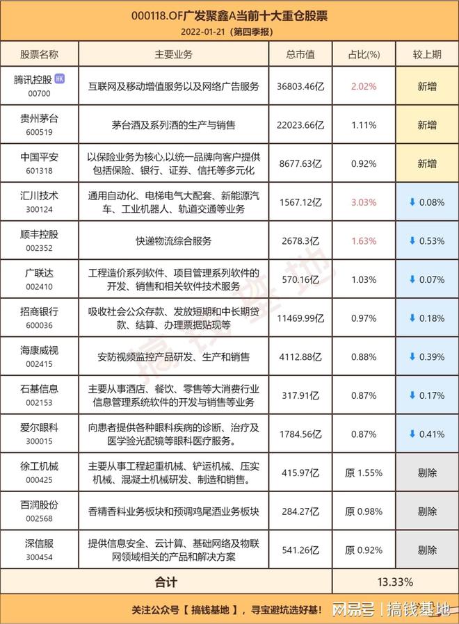 华夏债券A与C深度对比及选择策略，哪个更适合购买？