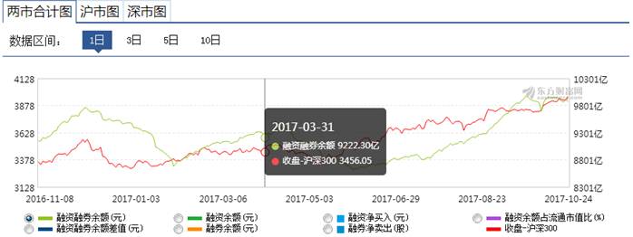 东方财富揭示国内商品基差数据，洞悉市场趋势与捕捉投资机会