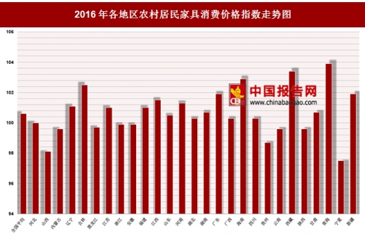 国家消费价格指数（CPI）计算方法深度解析