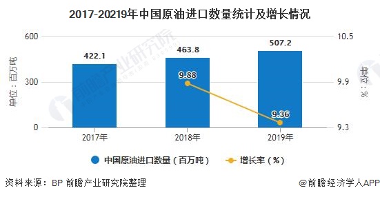 中国石油需求趋势、挑战与机遇共存——2020年展望