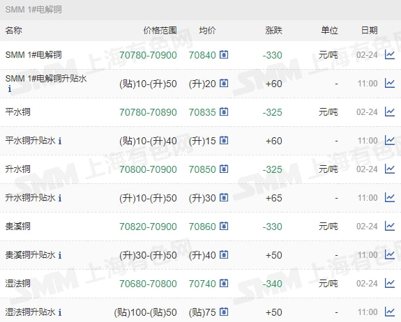 今日铜价行情图，市场走势深度分析与预测