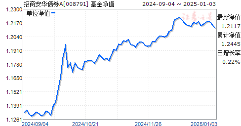 聚焦探讨，今日基金净值与估值分析——以000083基金为例