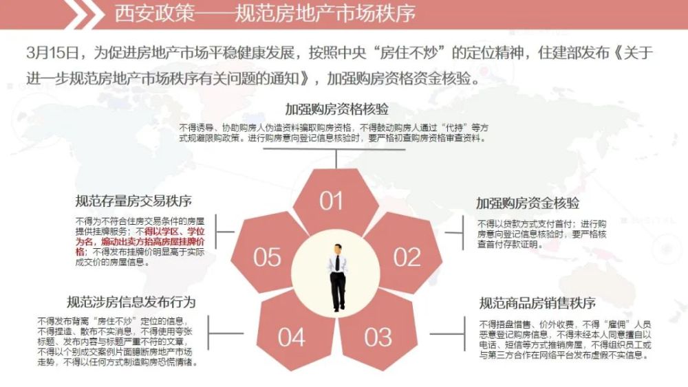 房地产调控政策重塑市场平衡与可持续发展之路（2021年）